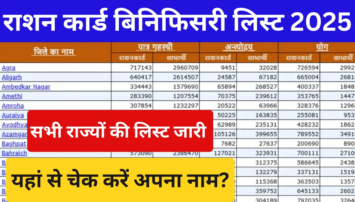 Ration Card Beneficiary List: अब सभी राज्यों की नई लिस्ट जारी, जानिए कैसे देखें अपना नाम!